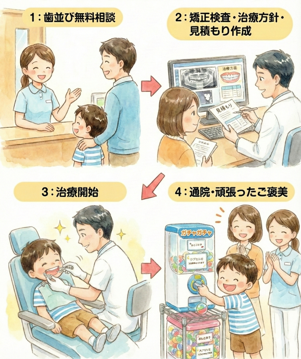 小児矯正の流れ_スマイル歯科